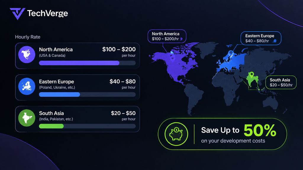 Website development hourly rates by region: North America, Eastern Europe and South Asia